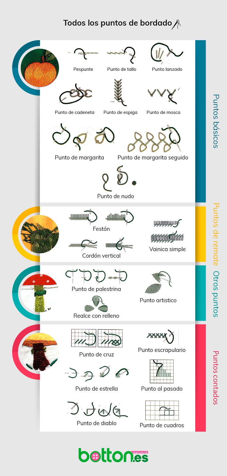 infografía puntos bordado